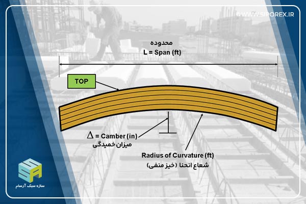 مقدار خیز منفی