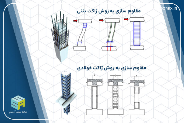 مقاوم سازی ساختمان با ژاکت فولادی و فلزی