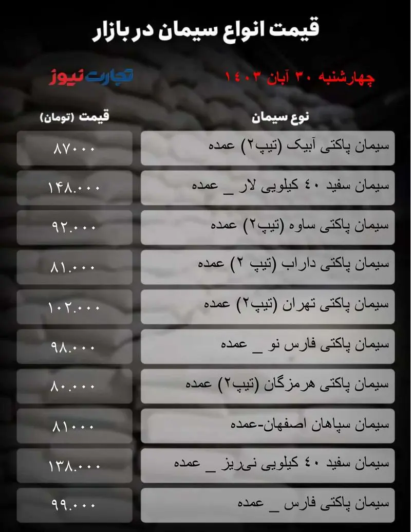 قیمت سیمان 30 آبان