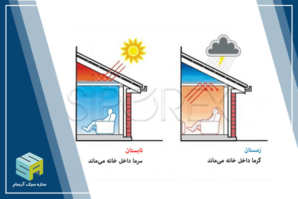 عایق بودن بلوک سبک سیپورکس و هبلکس